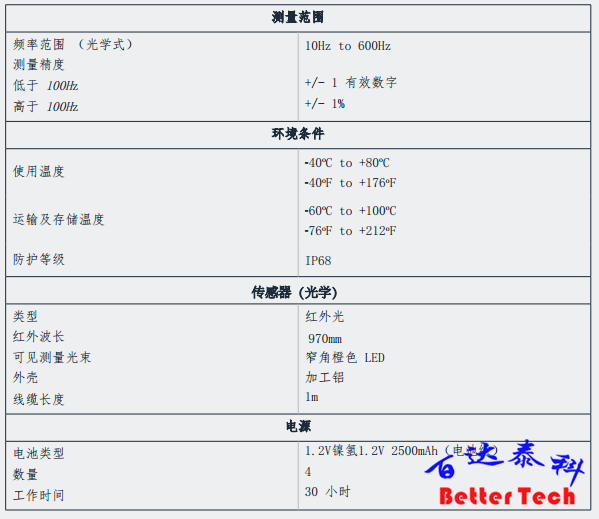 技術(shù)說明-Type13.png